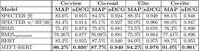 Figure 3 for Improving BERT-based Query-by-Document Retrieval with Multi-Task Optimization