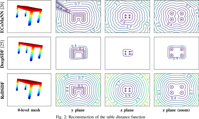 Figure 2 for Regularized Deep Signed Distance Fields for Reactive Motion Generation