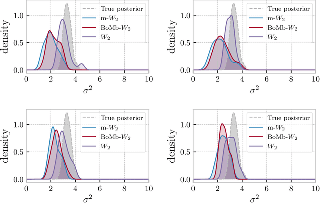 Figure 2 for BoMb-OT: On Batch of Mini-batches Optimal Transport