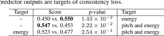 Figure 2 for Spontaneous speech synthesis with linguistic-speech consistency training using pseudo-filled pauses