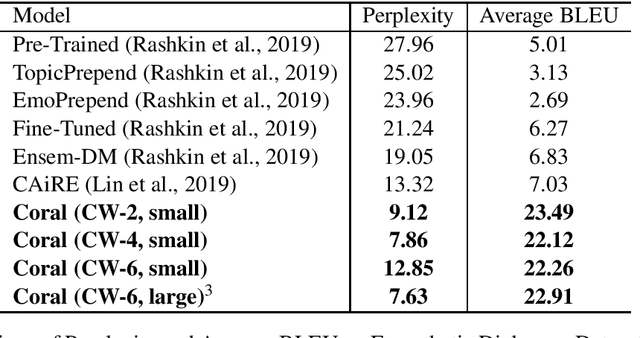 Figure 1 for Coral: An Approach for Conversational Agents in Mental Health Applications