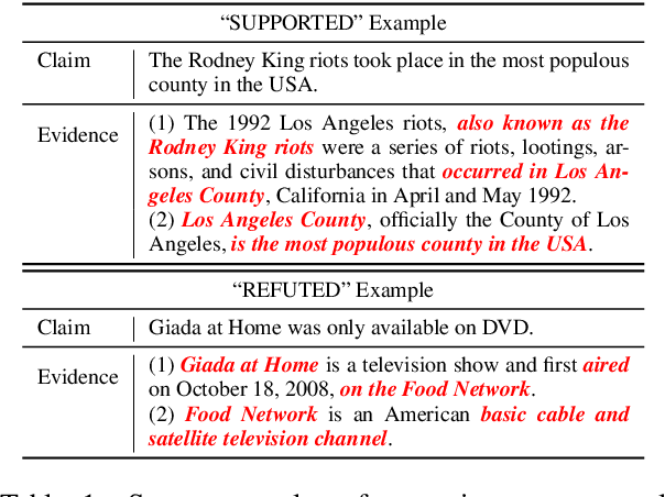 Figure 1 for GEAR: Graph-based Evidence Aggregating and Reasoning for Fact Verification