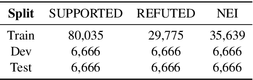 Figure 3 for GEAR: Graph-based Evidence Aggregating and Reasoning for Fact Verification