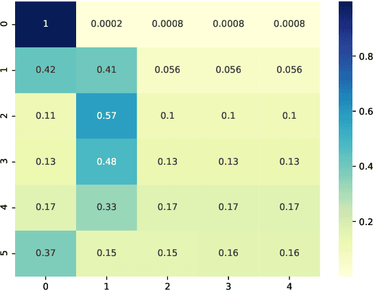 Figure 4 for GEAR: Graph-based Evidence Aggregating and Reasoning for Fact Verification