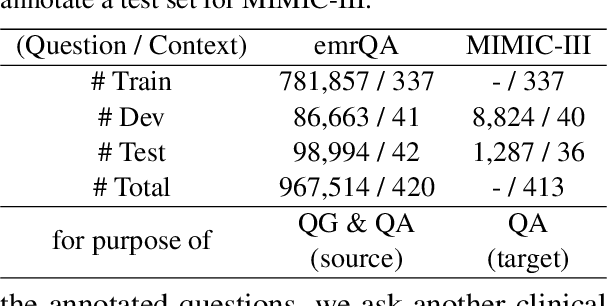 Figure 2 for CliniQG4QA: Generating Diverse Questions for Domain Adaptation of Clinical Question Answering