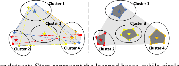 Figure 1 for Online Convex Dictionary Learning