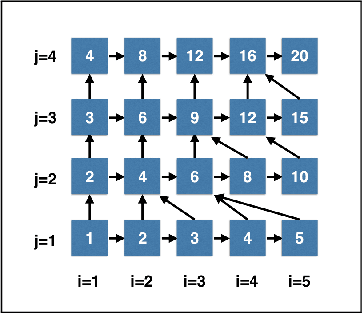 Figure 2 for Deep Active Learning with a Neural Architecture Search