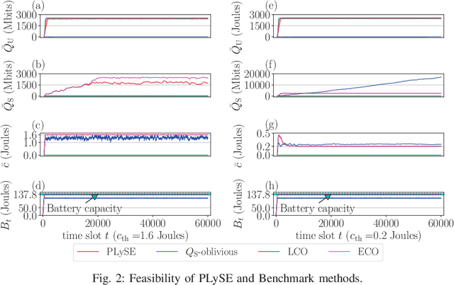 Figure 2 for Online Cognitive Data Sensing and Processing Optimization in Energy-harvesting Edge Computing Systems