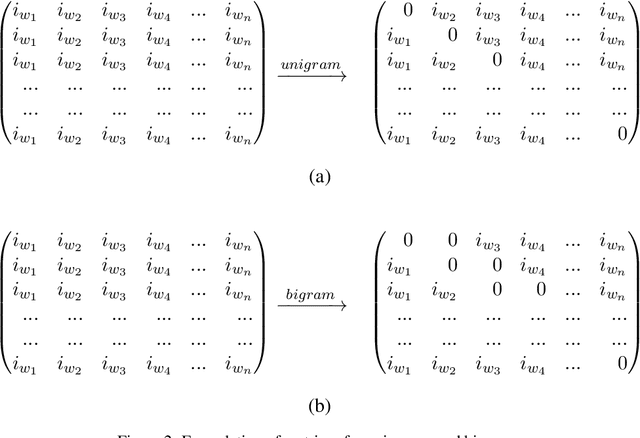 Figure 3 for Exclusion and Inclusion -- A model agnostic approach to feature importance in DNNs