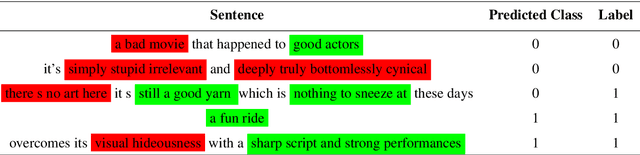 Figure 2 for Exclusion and Inclusion -- A model agnostic approach to feature importance in DNNs