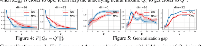 Figure 4 for Understanding Deep Architectures with Reasoning Layer