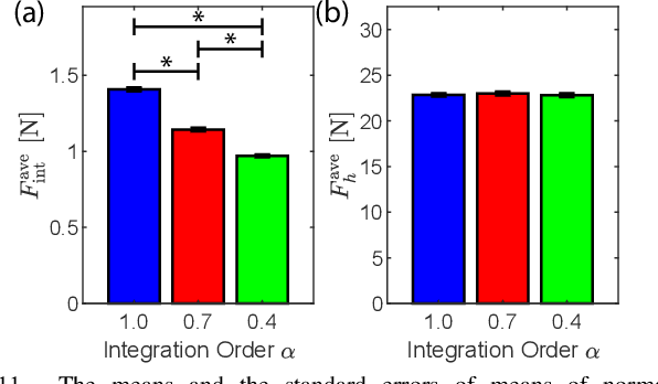 Figure 3 for A Computational Multi-Criteria Optimization Approach to Controller Design for Physical Human-Robot Interaction