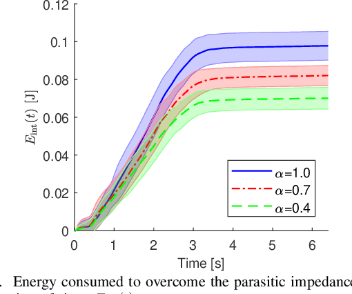 Figure 4 for A Computational Multi-Criteria Optimization Approach to Controller Design for Physical Human-Robot Interaction