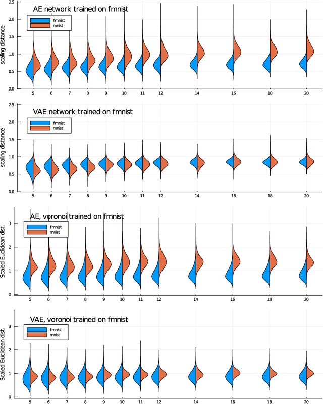 Figure 3 for Geometric Disentanglement by Random Convex Polytopes