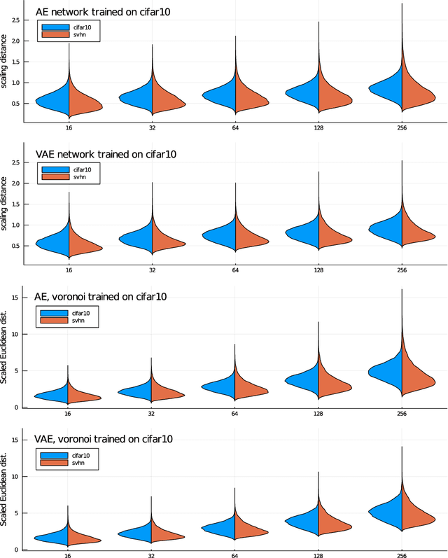 Figure 4 for Geometric Disentanglement by Random Convex Polytopes