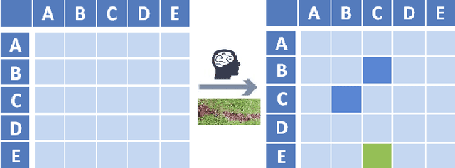 Figure 3 for A glass-box interactive machine learning approach for solving NP-hard problems with the human-in-the-loop