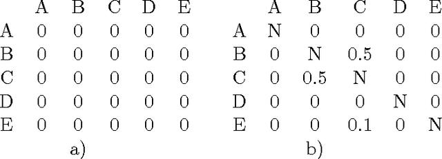 Figure 2 for A glass-box interactive machine learning approach for solving NP-hard problems with the human-in-the-loop