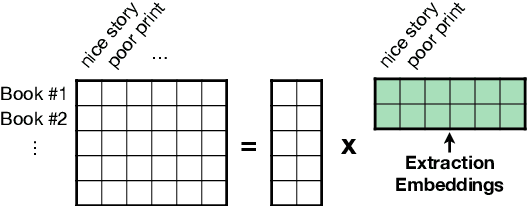 Figure 3 for SubjQA: A Dataset for Subjectivity and Review Comprehension