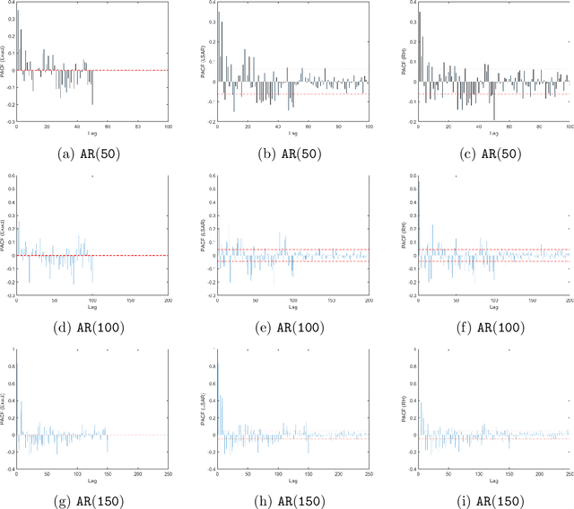 Figure 4 for Toeplitz Least Squares Problems, Fast Algorithms and Big Data