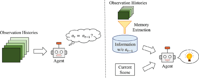 Figure 1 for Resolving Copycat Problems in Visual Imitation Learning via Residual Action Prediction