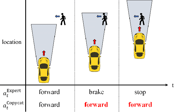 Figure 3 for Resolving Copycat Problems in Visual Imitation Learning via Residual Action Prediction