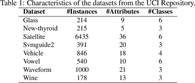 Figure 2 for Scalable Multi-Class Gaussian Process Classification using Expectation Propagation