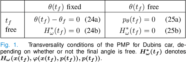 Figure 1 for Analysis of Theoretical and Numerical Properties of Sequential Convex Programming for Continuous-Time Optimal Control