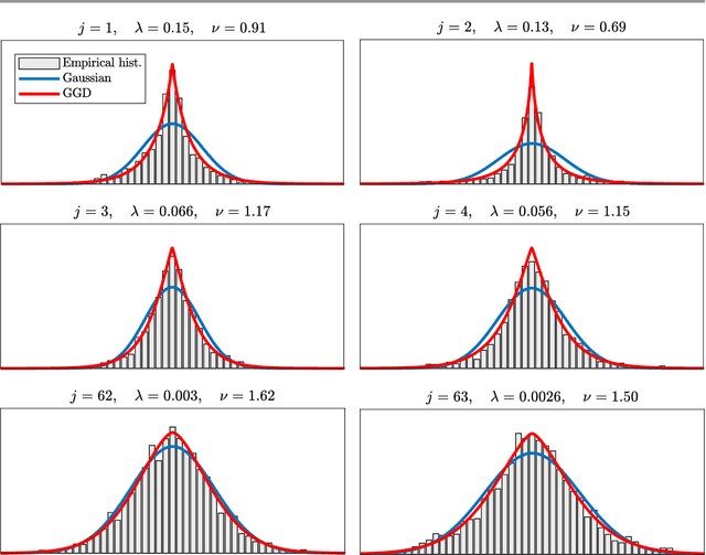 Figure 1 for Image denoising with generalized Gaussian mixture model patch priors