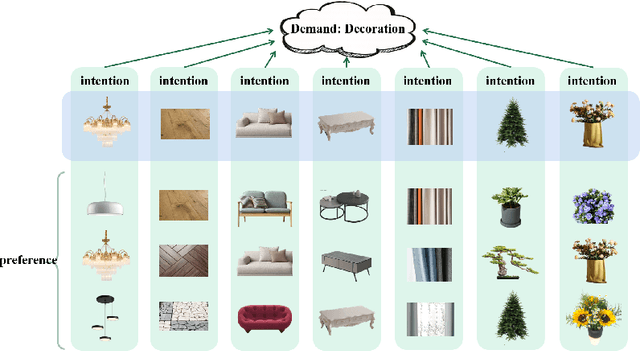 Figure 1 for DAGNN: Demand-aware Graph Neural Networks for Session-based Recommendation