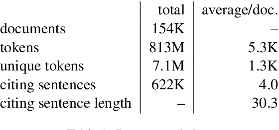 Figure 2 for Citation Text Generation