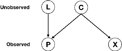 Figure 3 for SunDown: Model-driven Per-Panel Solar Anomaly Detection for Residential Arrays