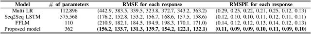 Figure 4 for A Non-linear Function-on-Function Model for Regression with Time Series Data