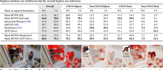 Figure 4 for Human Hands as Probes for Interactive Object Understanding