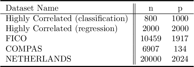 Figure 2 for Fast Sparse Classification for Generalized Linear and Additive Models