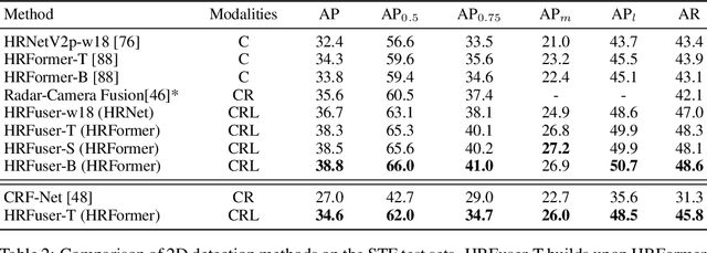 Figure 2 for HRFuser: A Multi-resolution Sensor Fusion Architecture for 2D Object Detection
