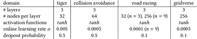 Figure 4 for BADDr: Bayes-Adaptive Deep Dropout RL for POMDPs