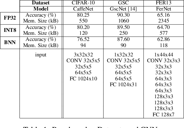 Figure 2 for CoopNet: Cooperative Convolutional Neural Network for Low-Power MCUs