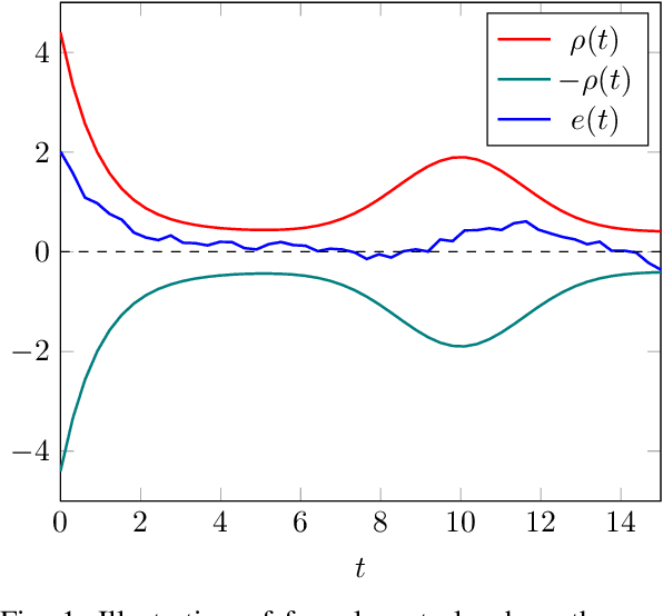 Figure 1 for KDF: Kinodynamic Motion Planning via Geometric Sampling-based Algorithms and Funnel Control