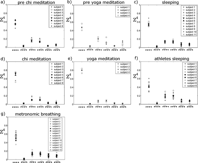 Figure 3 for Sequential visibility-graph motifs