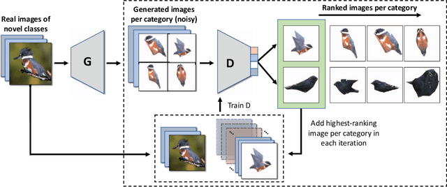 Figure 3 for Low-Shot Learning from Imaginary 3D Model
