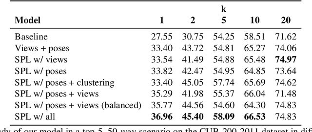 Figure 2 for Low-Shot Learning from Imaginary 3D Model