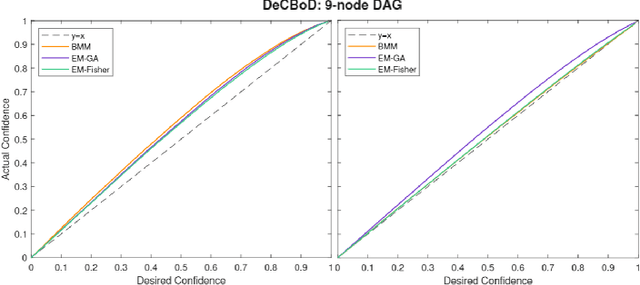 Figure 3 for Uncertain Bayesian Networks: Learning from Incomplete Data