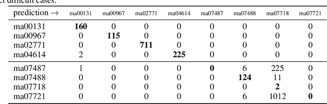 Figure 2 for Proof of Concept: Automatic Type Recognition
