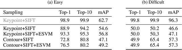 Figure 3 for Proof of Concept: Automatic Type Recognition