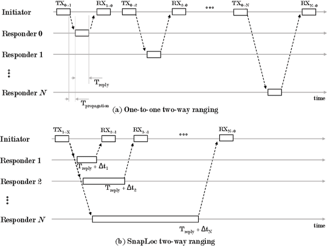 Figure 2 for Applications of UWB Networks and Positioning to Autonomous Robots and Industrial Systems