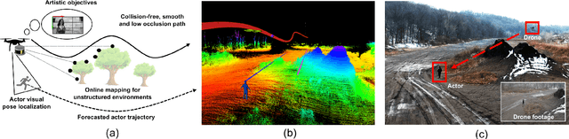 Figure 1 for Towards a Robust Aerial Cinematography Platform: Localizing and Tracking Moving Targets in Unstructured Environments
