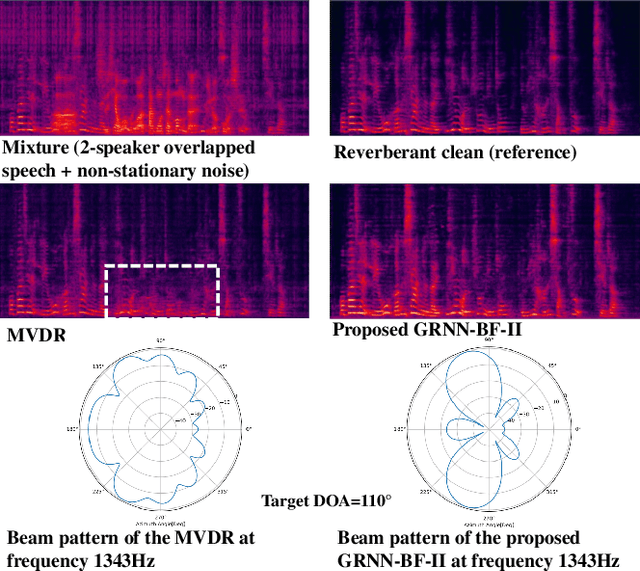 Figure 3 for Generalized RNN beamformer for target speech separation