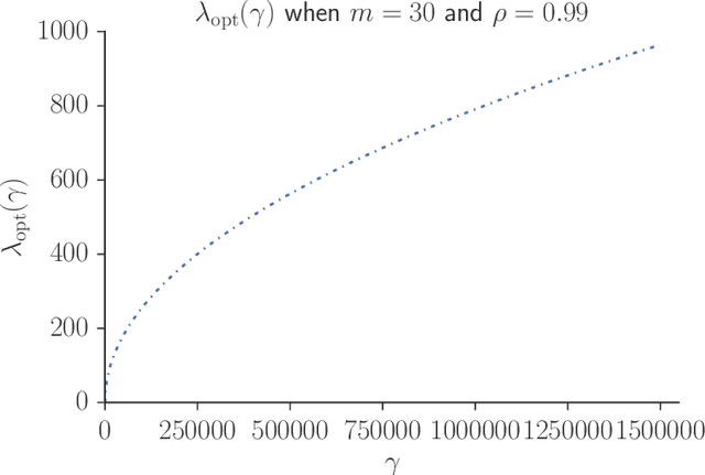 Figure 1 for The block-Poisson estimator for optimally tuned exact subsampling MCMC