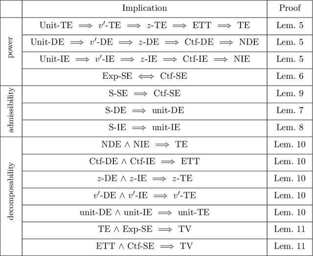 Figure 4 for Causal Fairness Analysis