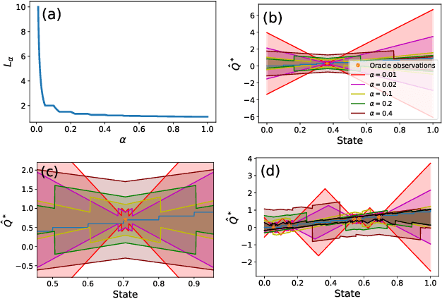 Figure 4 for Coarse-Grained Smoothness for RL in Metric Spaces